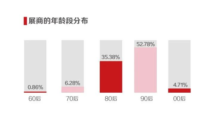 美丽不设限：来自参展企业的声音