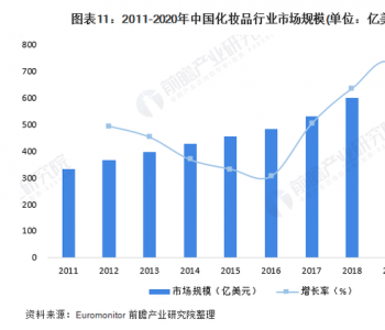 国货品牌破局崛起,拉动美妆市场逐渐繁荣