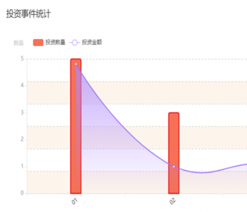 2022化妆品行业迎来“高考”