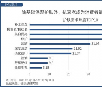 敲黑板！这场绝无仅有的线上抗衰节,你再不来就走宝啦！