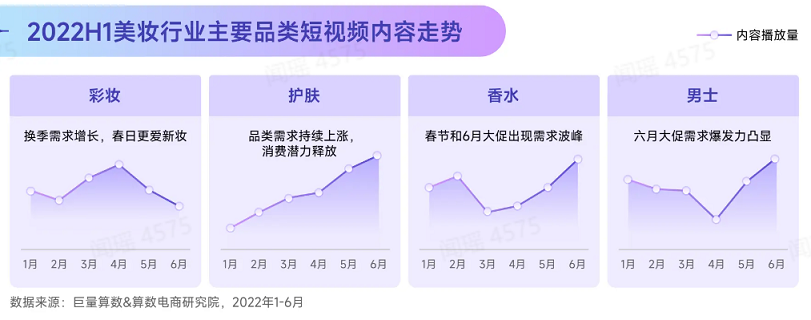 所有美业人请进,一图看懂2022年抖音美妆新趋势