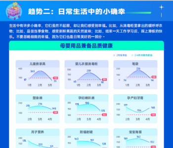 追踪热卖|种草届的潜力股！
