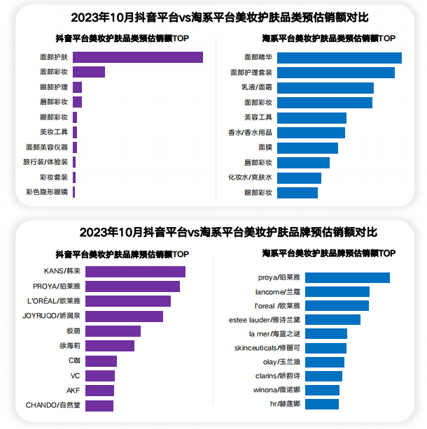 美妆行业10月洞察总结报告！